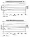 Fig. 08 - BIOMIMETIC MODELLING SYSTEMS FOR REPRODUCING SPREADING PHENOMENA OF COSMETIC AND PHARMACEUTICAL FORMULATIONS ON HUMAN SKIN