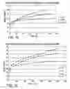 Fig. 09 - BIOMIMETIC MODELLING SYSTEMS FOR REPRODUCING SPREADING PHENOMENA OF COSMETIC AND PHARMACEUTICAL FORMULATIONS ON HUMAN SKIN