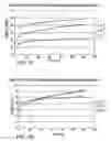 Fig. 10 - BIOMIMETIC MODELLING SYSTEMS FOR REPRODUCING SPREADING PHENOMENA OF COSMETIC AND PHARMACEUTICAL FORMULATIONS ON HUMAN SKIN