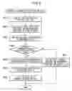 Fig. 07 - Approval workflow management system and printing apparatus with control over file editing restrictions