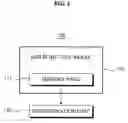 Fig. 02 - Memory device and method of reading memory data