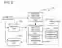 Fig. 07 - Route Setting Method and Route Management Device