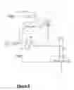 Fig. 07 - Laser turn-on accelerator independent of bias control loop bandwidth