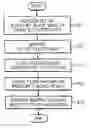 Fig. 01 - Filtering method for removing block artifacts and/or ringing noise and apparatus therefor