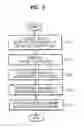 Fig. 06 - Filtering method for removing block artifacts and/or ringing noise and apparatus therefor