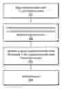 Fig. 01 - Method and apparatus for communication efficient private information retrieval and oblivious transfer