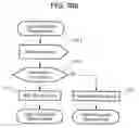 Fig. 511 - Method and system for mobile communications