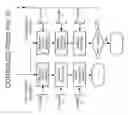 Fig. 64 - Method and system for mobile communications