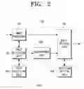 Fig. 03 - METHOD FOR CAPTURING IMAGE TO ADD ENLARGED IMAGE OF SPECIFIC AREA TO CAPTURED IMAGE, AND IMAGING APPARATUS APPLYING THE SAME