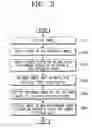 Fig. 04 - METHOD FOR CAPTURING IMAGE TO ADD ENLARGED IMAGE OF SPECIFIC AREA TO CAPTURED IMAGE, AND IMAGING APPARATUS APPLYING THE SAME
