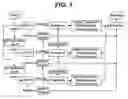Fig. 02 - METHOD FOR SCALABLY ENCODING AND DECODING VIDEO SIGNAL