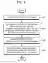 Fig. 06 - Image inpainting method and apparatus based on viewpoint change