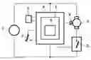 Fig. 01 - Regulator Circuit for an Electric Motor, Provided with a Microprocessor