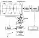 Fig. 01 - Focus controller and optical apparatus using the same