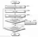 Fig. 01 - Method and apparatus for forming image