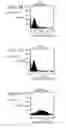 Fig. 06 - Humanized anti-CCR2 antibodies and methods of use therefor