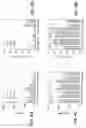 Fig. 05 - Methods and reagents for vaccination which generate A CD8 T cell immune response