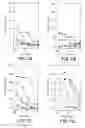 Fig. 08 - Methods and reagents for vaccination which generate A CD8 T cell immune response