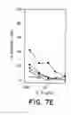 Fig. 09 - Methods and reagents for vaccination which generate A CD8 T cell immune response