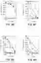 Fig. 11 - Methods and reagents for vaccination which generate A CD8 T cell immune response