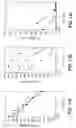 Fig. 15 - Methods and reagents for vaccination which generate A CD8 T cell immune response