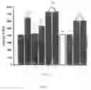 Fig. 02 - REDUCED-IRRITANT DERMATOLOGICAL COMPOSITIONS COMPRISING AT LEAST ONE NAPHTHOIC ACID COMPOUND AND BENZOYL PEROXIDE AND TREATMENT OF KERATINIZATION DISORDERS THEREWITH