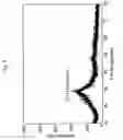 Fig. 02 - ZnS/Zn(O,OH)S-based buffer layer deposition for solar cells