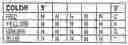 Fig. 01 - Chase Ligation Sequencing