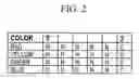 Fig. 04 - Chase Ligation Sequencing