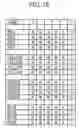 Fig. 43 - Chase Ligation Sequencing