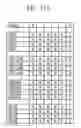 Fig. 50 - Chase Ligation Sequencing