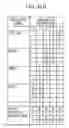 Fig. 51 - Chase Ligation Sequencing