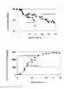Fig. 07 - Method for recombinant production of a desired polypeptide using a mammalian cell co-expressing a taurine transporter polypeptide