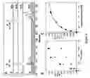 Fig. 06 - Methods and materials for making simvastatin and related compounds