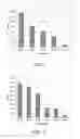 Fig. 02 - Swellable (meth)acrylate surfaces for culturing cells in chemically defined media