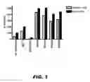 Fig. 02 - COMPOUNDS AND METHODS FOR MODULATING INTEGRIN ACTIVITY