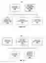 Fig. 12 - Adaptive transmission of resource utilization messages based on throughput