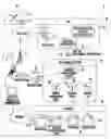 Fig. 01 - TELEPHONIC SYSTEM OF AGGREGATING MULTIPLE ADVERTISERS OR PRODUCTS WITHIN AN ON-DEMAND CONSUMER-ACCESSIBLE DATABASE AND METHOD THEREOF