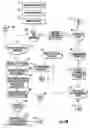 Fig. 05 - TELEPHONIC SYSTEM OF AGGREGATING MULTIPLE ADVERTISERS OR PRODUCTS WITHIN AN ON-DEMAND CONSUMER-ACCESSIBLE DATABASE AND METHOD THEREOF
