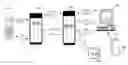 Fig. 01 - Mobile originated interactive menus via short messaging services method