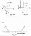 Fig. 06 - Plate-link chain