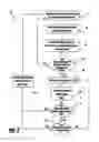 Fig. 03 - Wheel slippage detection for drivetrain control