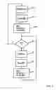 Fig. 04 - Method and Control Unit for Controlling a Drivetrain Which has a Dual-clutch Transmission