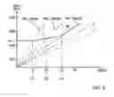 Fig. 06 - Method and Control Unit for Controlling a Drivetrain Which has a Dual-clutch Transmission