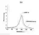 Fig. 06 - Method of producing oxidation catalyst for cleaning exhaust gas