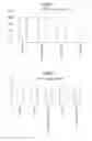 Fig. 02 - Oral composition comprising a polyunsaturated fatty acid and salicylic acid for obtaining an antiinflammatory effect in skin