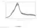Fig. 02 - Amorphous and crystalline forms of aprepitant and processes for the preparation thereof