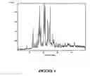 Fig. 05 - Amorphous and crystalline forms of aprepitant and processes for the preparation thereof