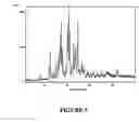 Fig. 06 - Amorphous and crystalline forms of aprepitant and processes for the preparation thereof