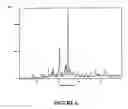 Fig. 07 - Amorphous and crystalline forms of aprepitant and processes for the preparation thereof